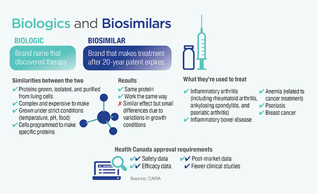Biosimilars Patient Choice And Health Care Sustainability